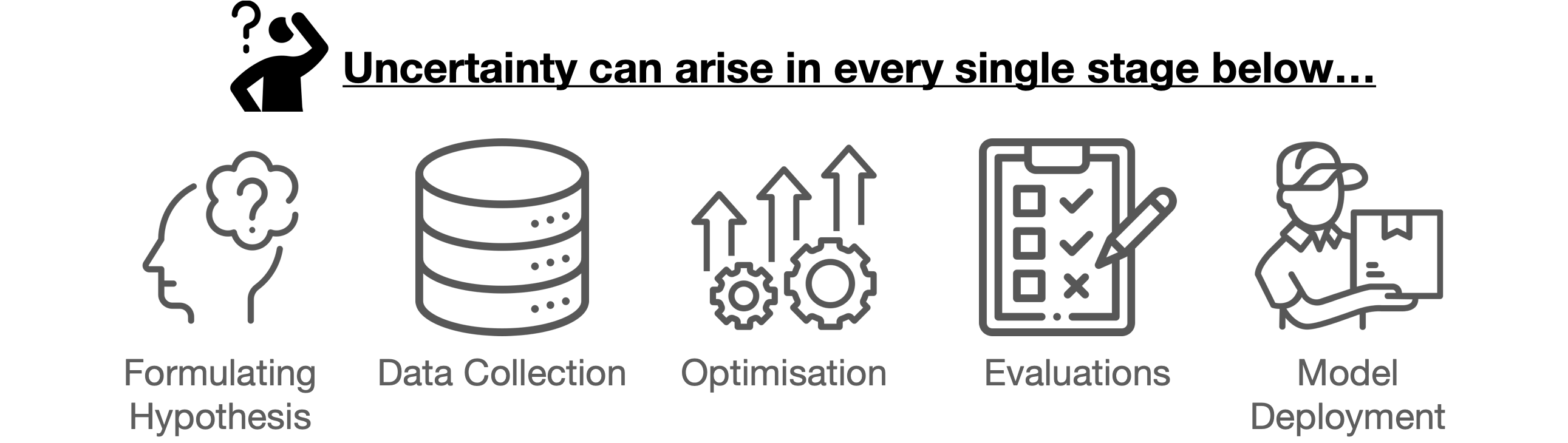 Uncertainty-aware ML